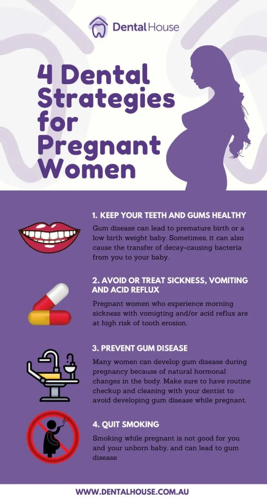 Four Dental Strategies for Pregnant Women DHG Infographics June 2020 1