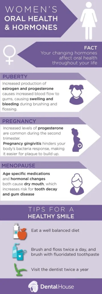 Women's Oral Health and Hormones DHG DEC Dental