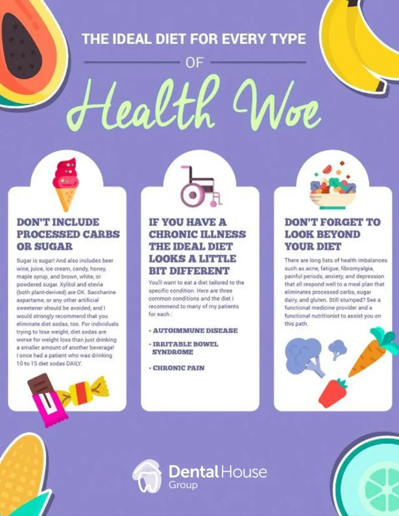 DHG Wellness Infographics