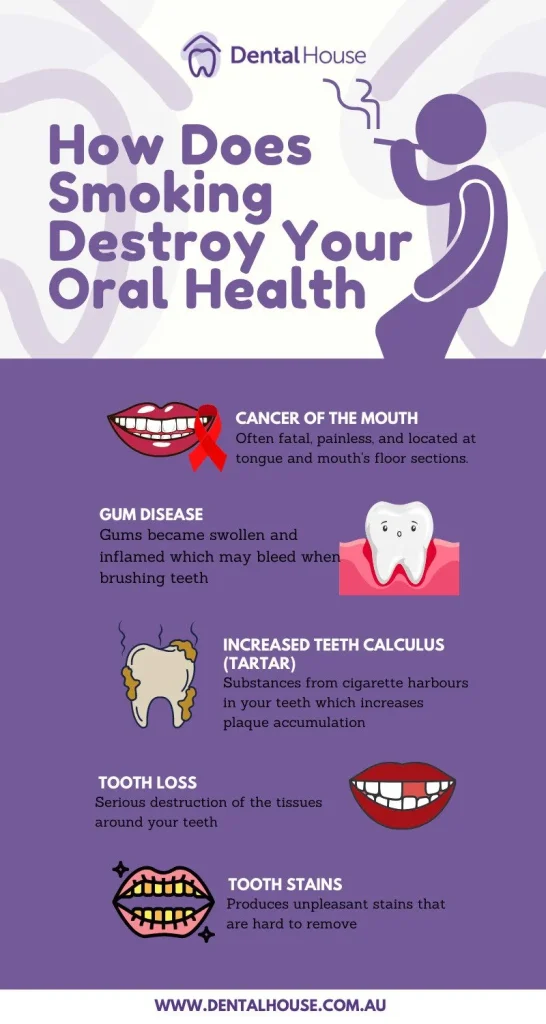 Dental House Dental Infographics June 2020