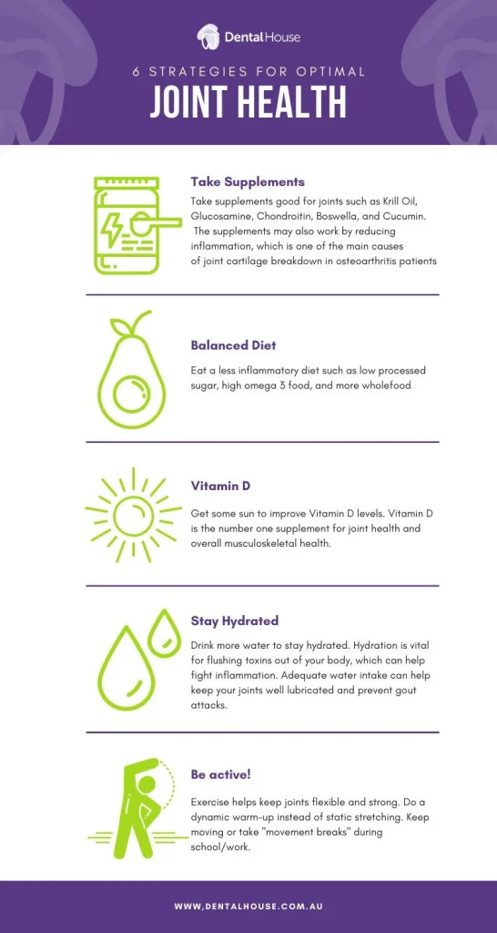 Dental House Wellness Infograph 02