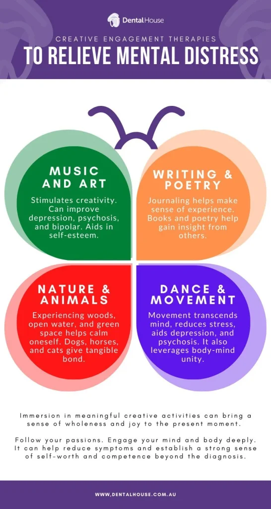 Dental House Wellness Infograph
