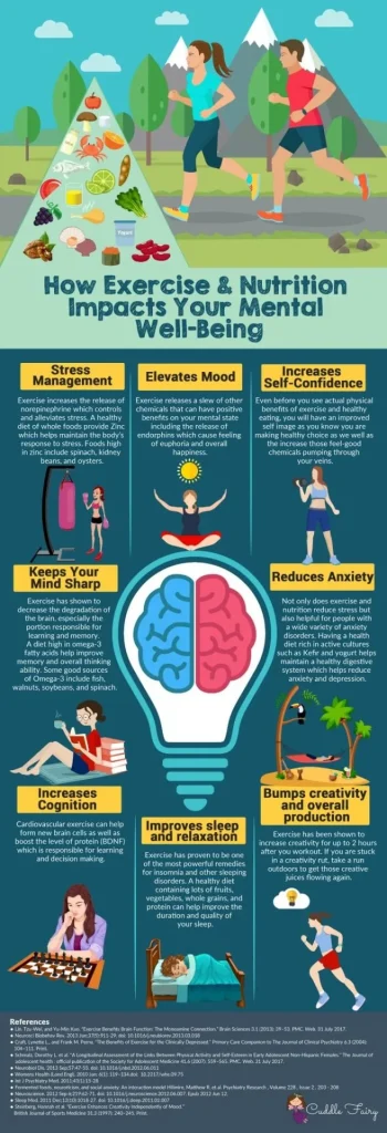 Dental House Dental Infographics Mental Wellbeing