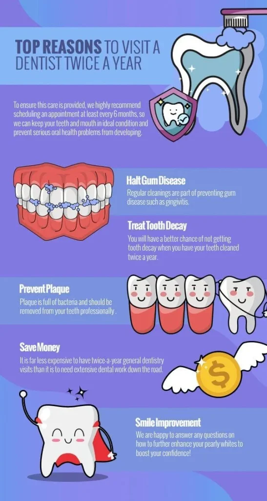 Infographic 2 Top Reasons To Visit Dentist copy