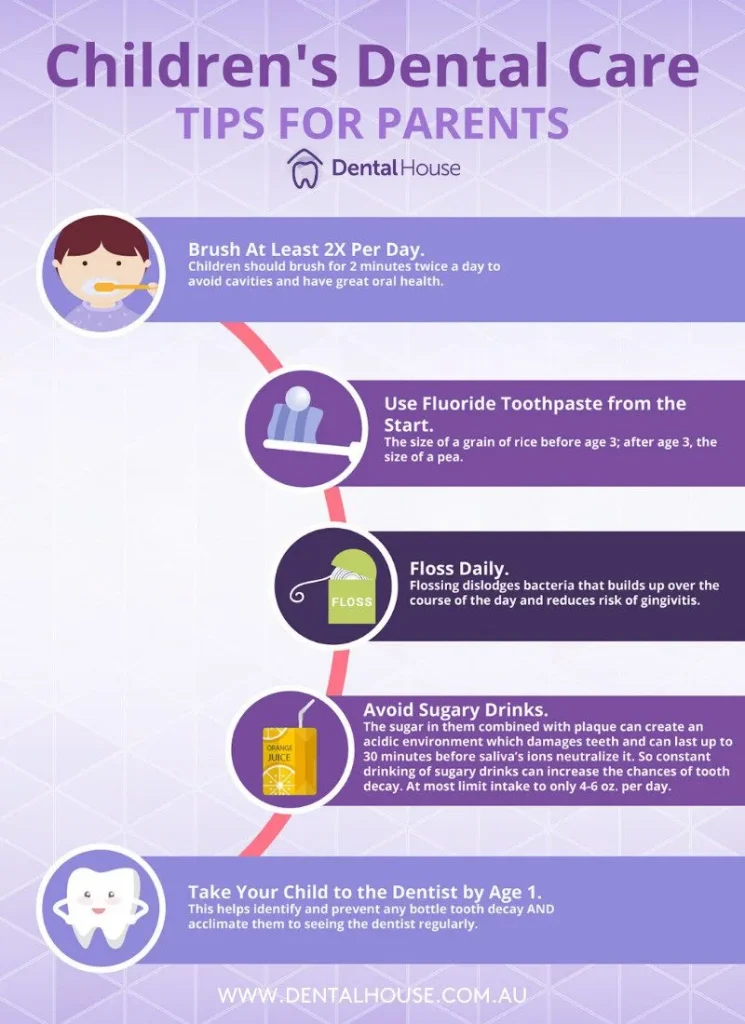 July Dental Infograph